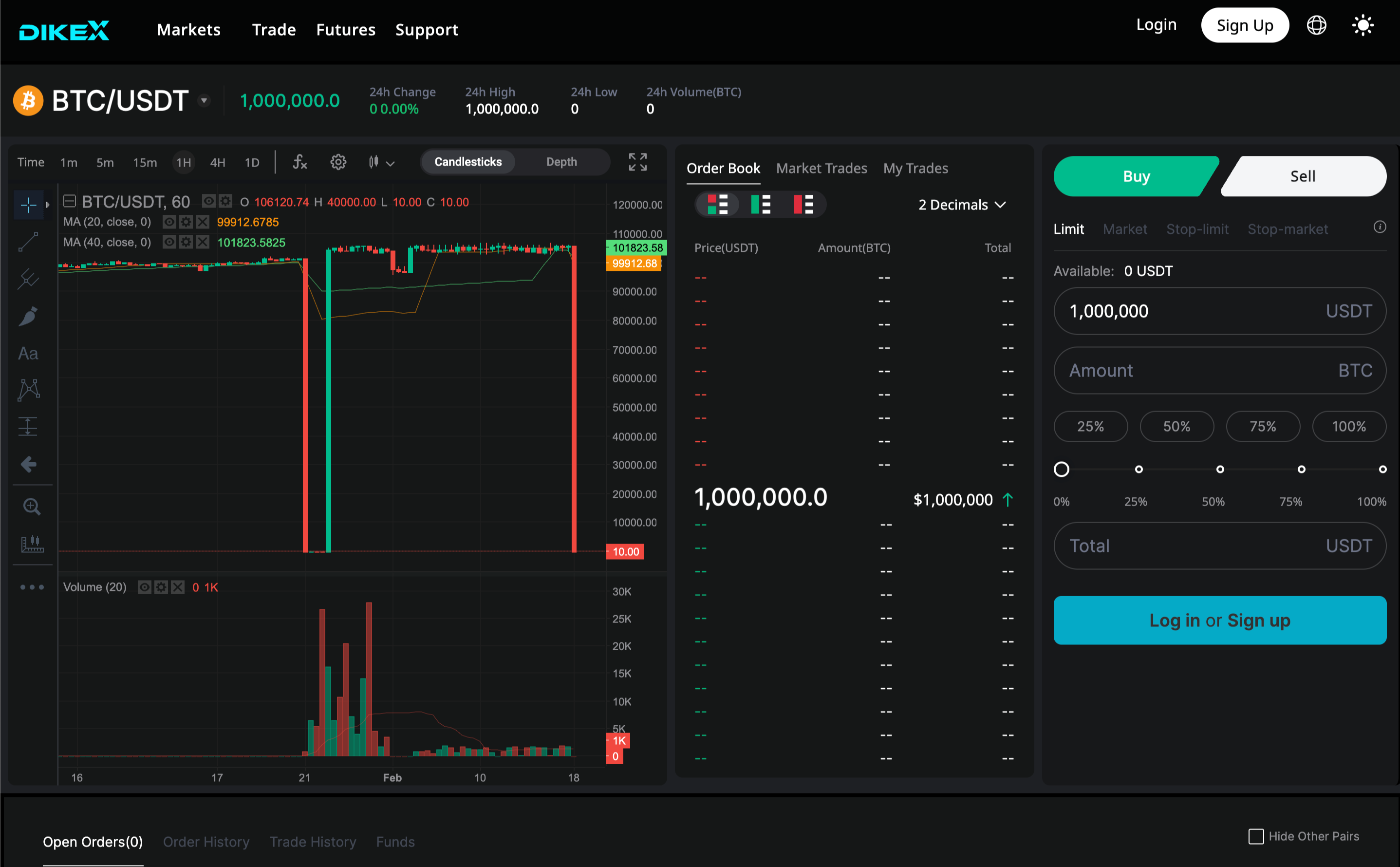 Dikex Exchange Platform